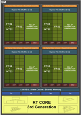 Vue d'ensemble d'un seul multiprocesseur Ada Streaming. (Source : Nvidia)