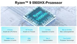 AMD Ryzen 9 5900HX (source : Geekom)