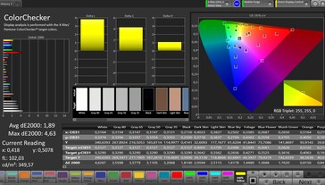 Précision des couleurs CalMAN