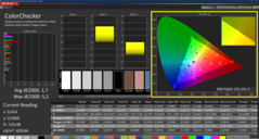 Colorchecker (étalonnage)
