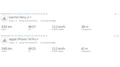 Tour d'essai GNSS : Aperçu