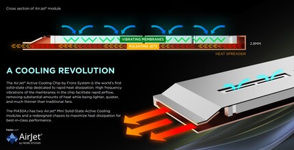 Unité de refroidissement active sans ventilateur (source : Zotac)