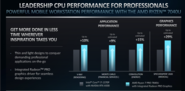 Ryzen 7 7840U vs Core i7-1370P (image via AMD)