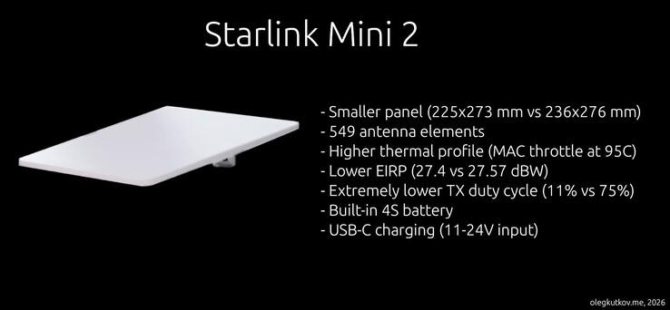 Des informations ont fuité concernant l'antenne parabolique du Starlink Mini 2.