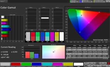 Espace couleur CalMAN sRGB