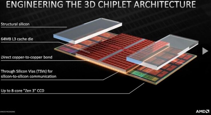 Structure du Ryzen 7 5800X3D. (Image source : AMD)