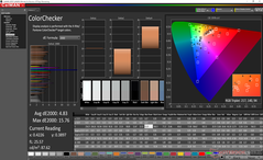 Asus Zephyrus G15 GA502IU - ColorChecker après calibrage.