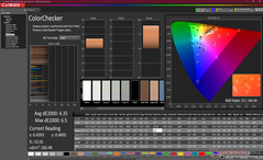 ColorChecker avant l'étalonnage