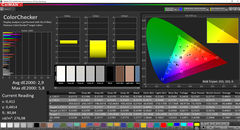 VAIO A12 - CalMAN : ColorChecker (après calibrage).