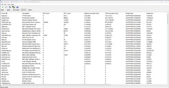 Pilotes classés par temps d'exécution le plus long