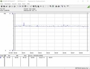 MSI AMD Radeon RX Vega 56 Air Boost OC - Consommation énergétique (Furmark PT 100 %).