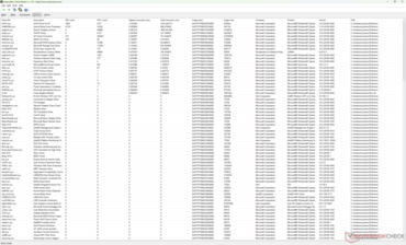 Liste des conducteurs
