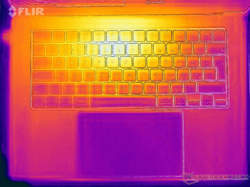 Heatmap stress (haut)