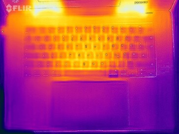 Heatmap stress (haut)