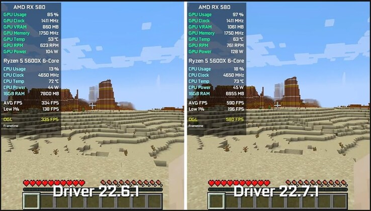 Performances de Minecraft du RX 580 sur Adrenaline 22.6.1 et 22.7.1 (Source : 54 FPS)