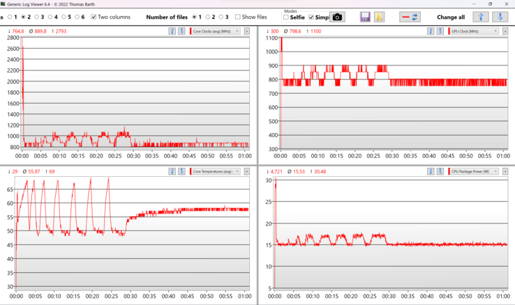 Test de stress sur le comportement du CPU/iGPU