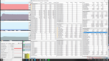 Lenovo Legion Y740-17ICH - Sollicitations Prime95.