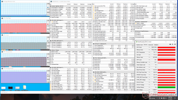 Witcher 3 stress (mode ventilateur maximum activé)