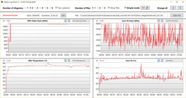 XPS 15 9570 : stress test avec The Witcher 3 en Ultra, GPU à 1 500 MHz.