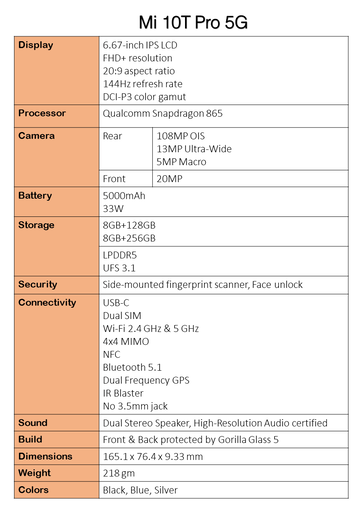 Mi 10T Pro specs. (Source de l'image : @Sudhanshu1414)