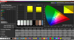 ThinkPad T480s - CalMAN : ColorChecker avant calibrage.