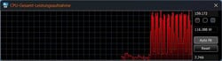 Profile Gaming