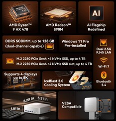 Geekom A9 Max (Source : Geekom)