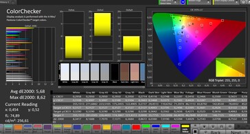 Précision des couleurs CalMAN