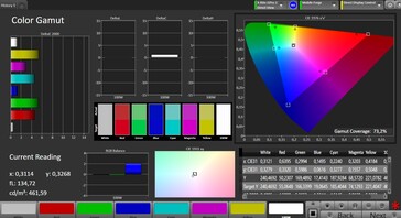 Espace couleur (espace couleur cible : P3, profil : naturel)