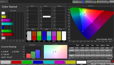 Espace couleur (profil : standard, espace couleur cible : sRGB)