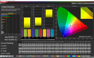 Sony Xperia XZ2 Premium - CalMAN : ColorChecker optimisé - Profil : Standard, espace colorimétrique cible : DCI-P3.