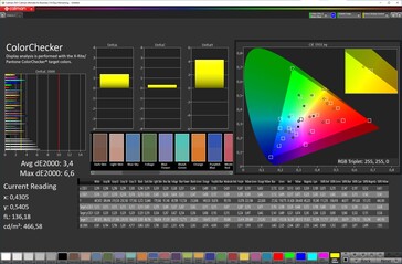 Couleurs (profil : Vivid, espace couleur cible : DCI-P3)