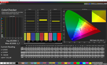 Fidélité des couleurs (schéma de couleurs Original Color Pro, balance des blancs chauds, espace colorimétrique cible : sRGB)