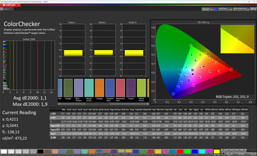 Précision des couleurs (schéma de couleurs Original Color Pro, température de couleur chaude, espace colorimétrique cible sRGB)