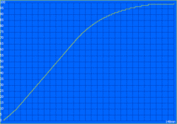 ThinkPad T480s - Temps de charge : 148 minutes.