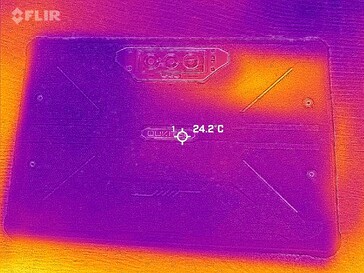 Retour de la carte thermique