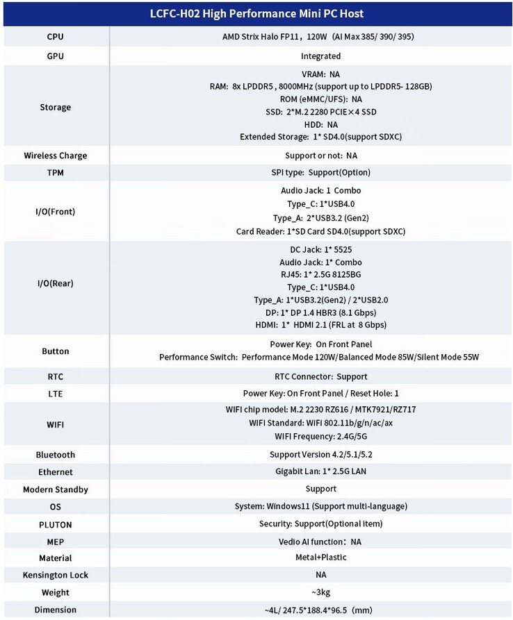 Caractéristiques techniques complètes du mini PC (Image source : Lenovo LCFC)