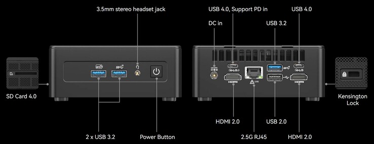 Les interfaces externes du Geekom Mini IT15 (Source : Geekom)