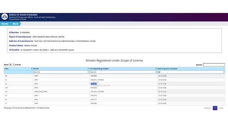 Certification BIS pour le Reno 16 Pro.