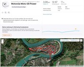 Positionnement du Motorola Moto G9 Power - Vue d'ensemble