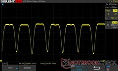 50 % de luminosité : 240 Hz PWM