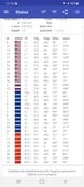 GPSTest : Vue d'ensemble du GNSS