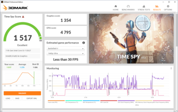 Time Spy résultat branché