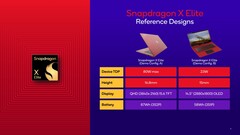 Le Snapdragon x Elite est apparu sur Geekbench aux côtés d'un ordinateur portable Lenovo (image via Qualcomm)