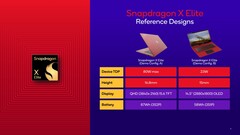Le Snapdragon x Elite est apparu sur Geekbench aux côtés d&#039;un ordinateur portable Lenovo (image via Qualcomm)