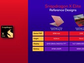 Le Snapdragon x Elite est apparu sur Geekbench aux côtés d'un ordinateur portable Lenovo (image via Qualcomm)