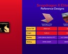 Le Snapdragon x Elite est apparu sur Geekbench aux côtés d'un ordinateur portable Lenovo (image via Qualcomm)