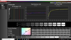 MSI GE75 8SG Raider - CalMAN : Échelle de gris (après calibrage).