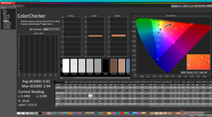 ColorChecker après étalonnage