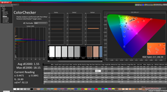 ColorChecker après calibration